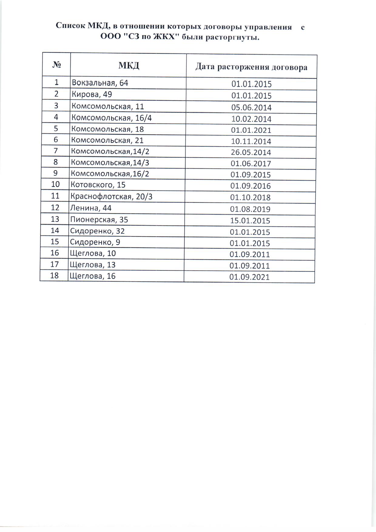 Перечень многоквартирных домов, в отношении которых договоры управления  были расторгнуты - ООО «Служба заказчика по жилищно - коммунальному  хозяйству»