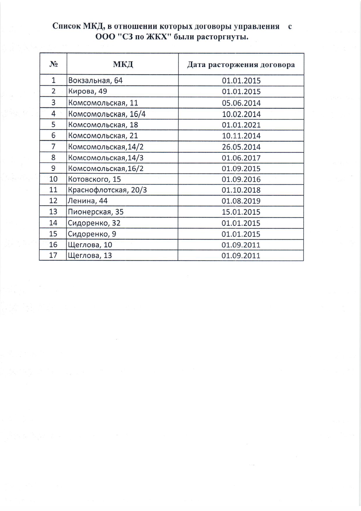 Перечень многоквартирных домов, в отношении которых договоры управления  были расторгнуты - ООО «Служба заказчика по жилищно - коммунальному  хозяйству»