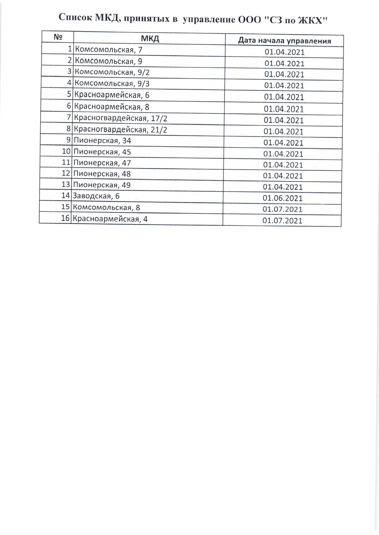 Перечень многоквартирных домов, принятых в управление - ООО «Служба  заказчика по жилищно - коммунальному хозяйству»